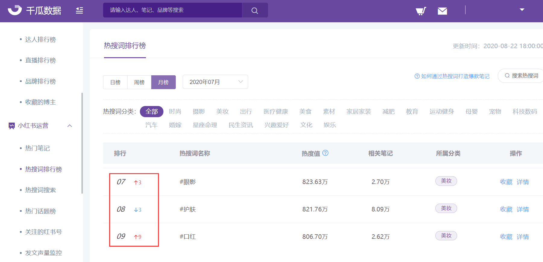 深度解读：小红书年中美妆洞察报告里的数据分析策略