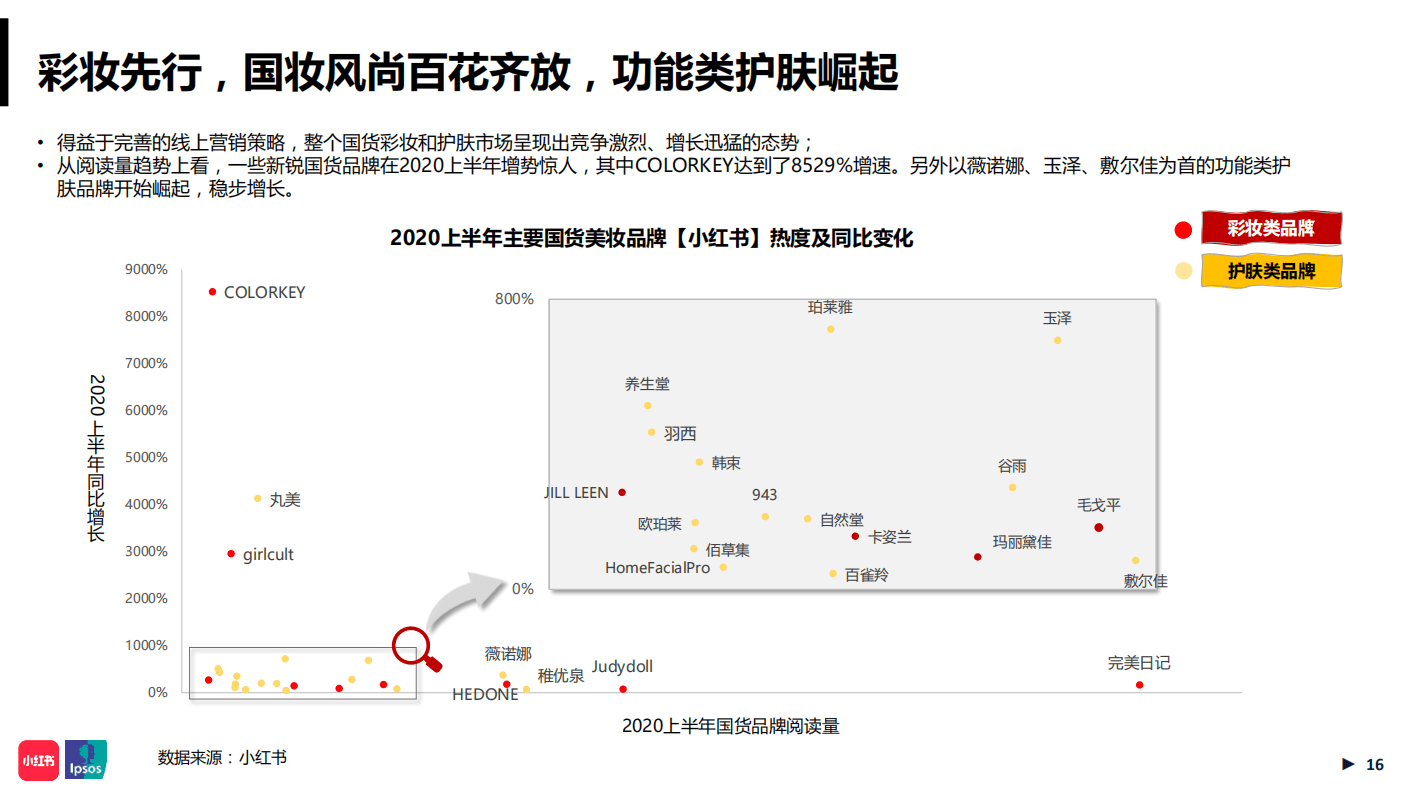 深度解读：小红书年中美妆洞察报告里的数据分析策略
