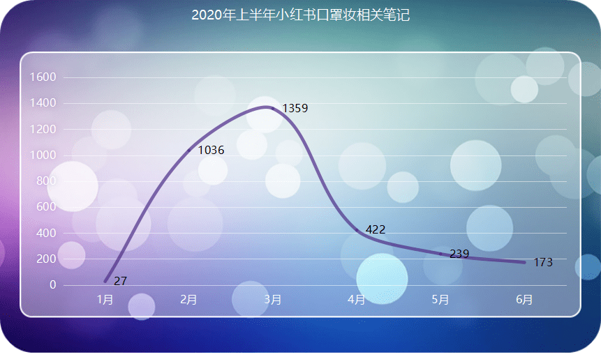 深度解读：小红书年中美妆洞察报告里的数据分析策略