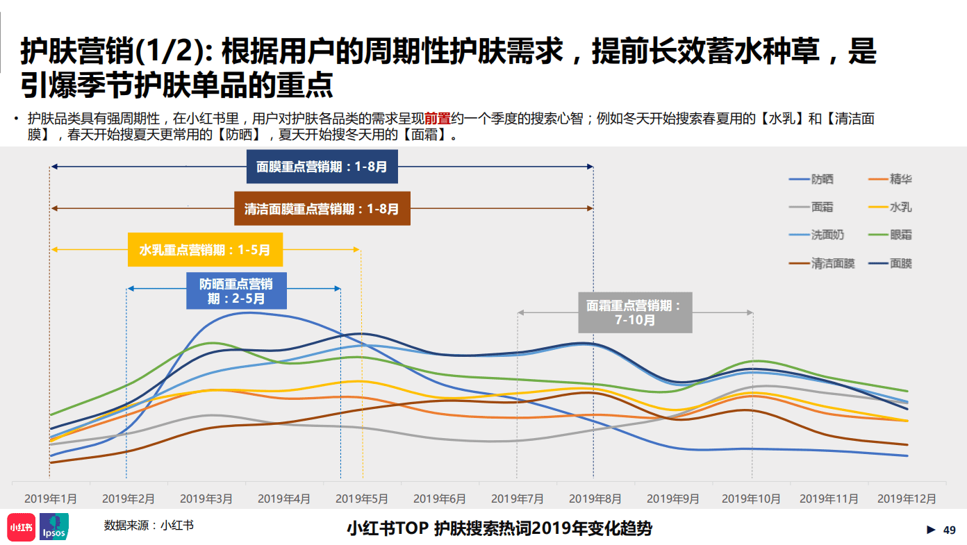 深度解读：小红书年中美妆洞察报告里的数据分析策略