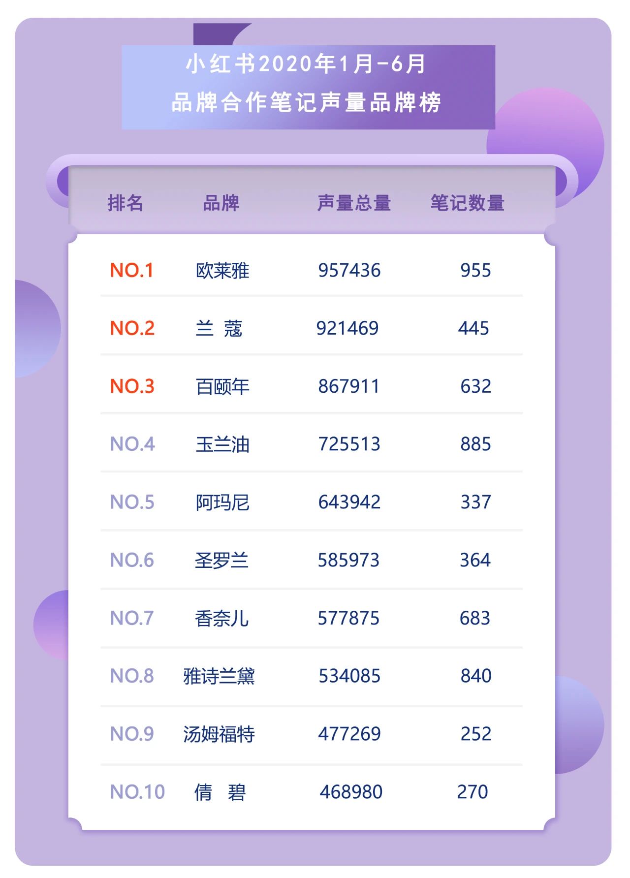 深度解读：小红书年中美妆洞察报告里的数据分析策略
