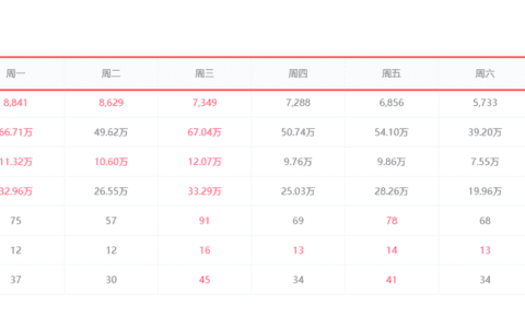 笔记上热门？小红书关键词趋势分析