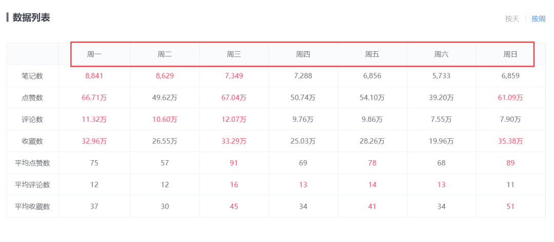 笔记上热门？小红书关键词趋势分析