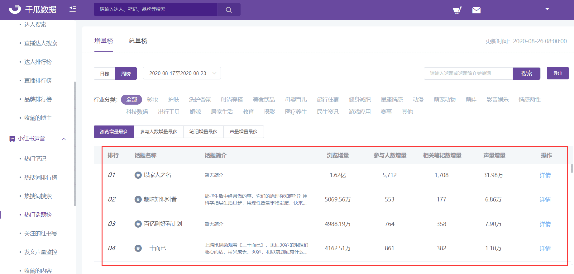 小红书获取优质流量的方法，热搜关键词和热门话题里的流量池