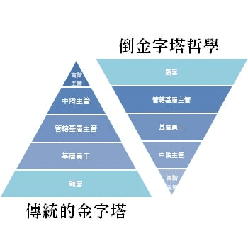 企业的未来增长，企业微信想拿在手里