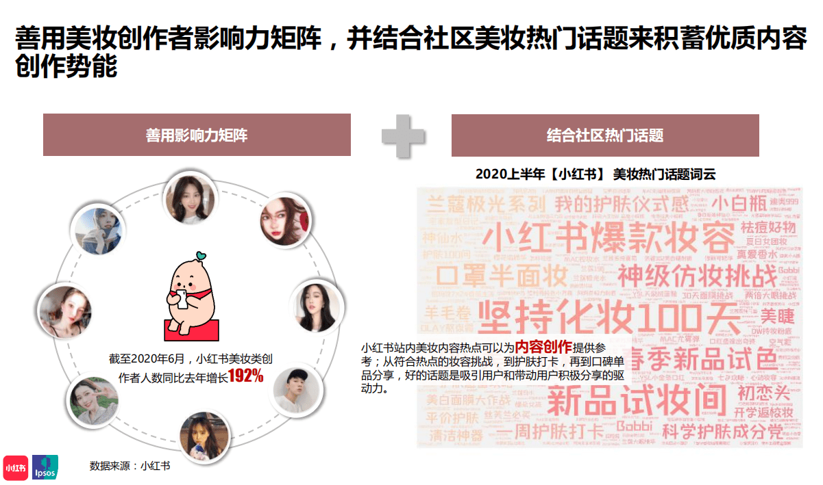 深度解读：小红书年中美妆洞察报告里的数据分析策略