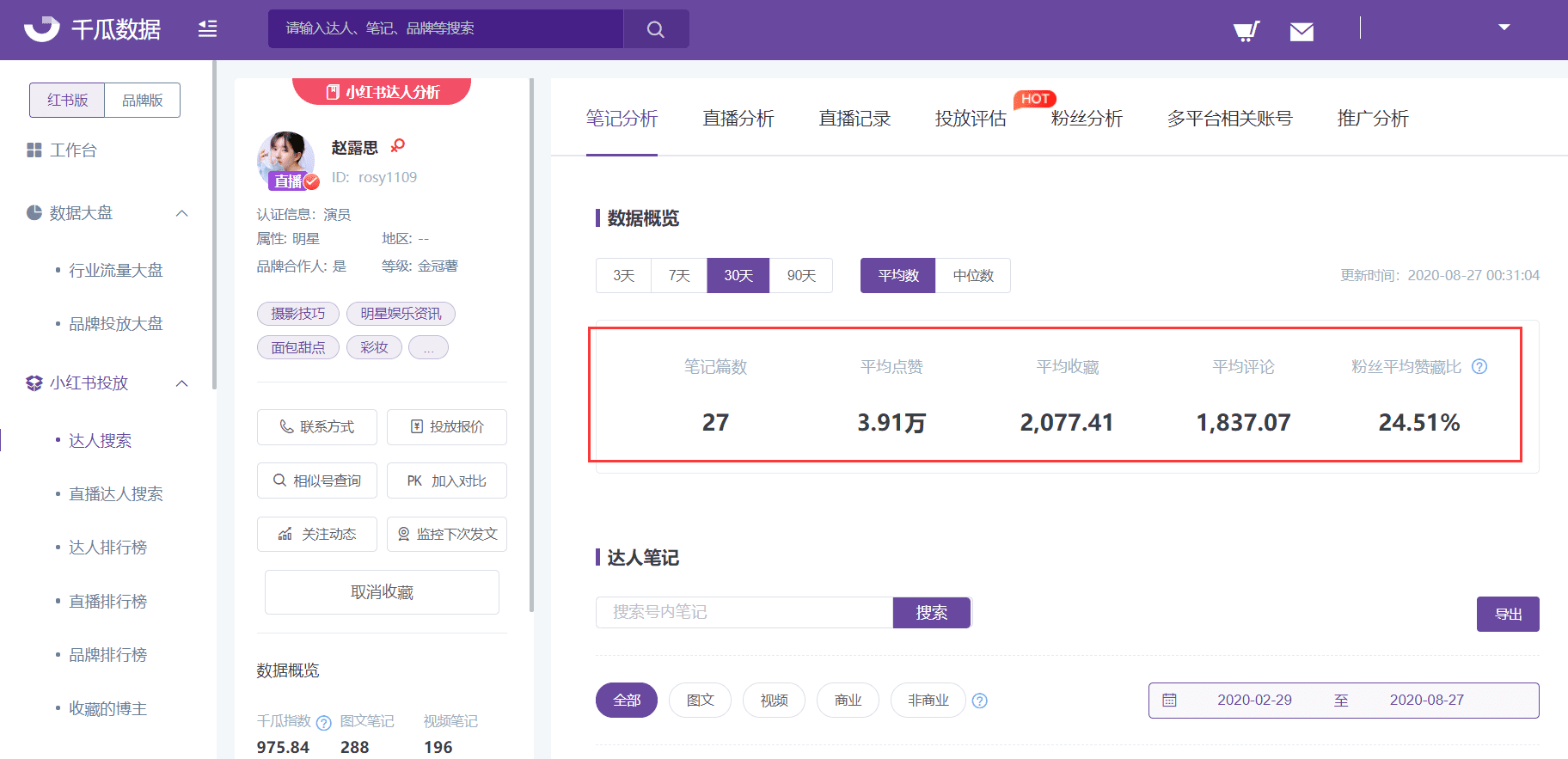 小红书获取优质流量的方法，热搜关键词和热门话题里的流量池