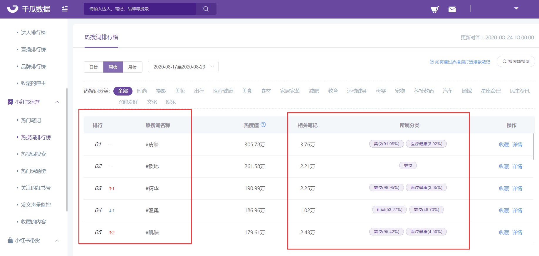 小红书获取优质流量的方法，热搜关键词和热门话题里的流量池