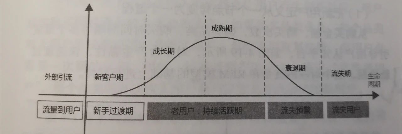 《引爆用户增长》：如何实现增长？