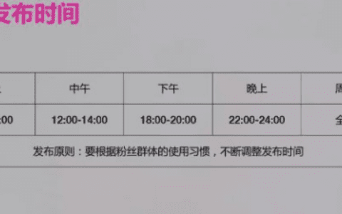 小红书：“都市女青年的知乎”