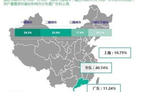 小红书正在重走蘑菇街老路｜锦鲤财经