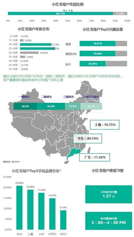 小红书正在重走蘑菇街老路｜锦鲤财经