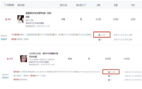 阳光：10000篇热门笔记评论数据总结，解锁小红书评论营销新玩法！