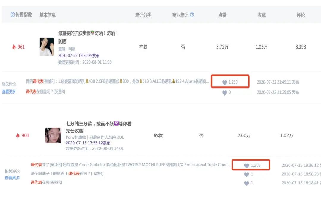 阳光：10000篇热门笔记评论数据总结，解锁小红书评论营销新玩法！