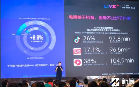 《2020新榜直播电商大会》演讲精华