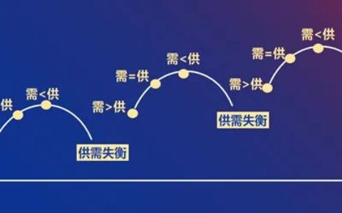 汉源东方陈新時：不确定时代餐饮的破局增长