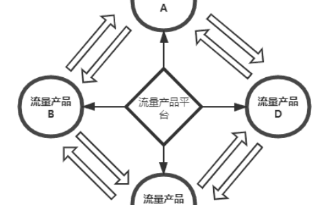江流儿：教育机构获客增长战，0元送课背后的秘密