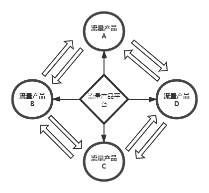 江流儿：教育机构获客增长战，0元送课背后的秘密