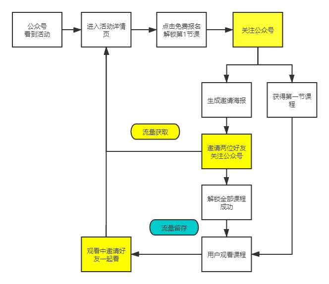 江流儿：教育机构获客增长战，0元送课背后的秘密