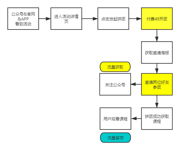 江流儿：教育机构获客增长战，0元送课背后的秘密