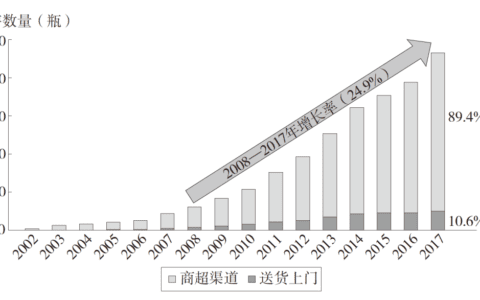 不思进取的养乐多，为什么能畅销55年、日销750万瓶？