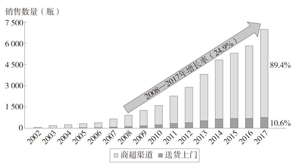 不思进取的养乐多，为什么能畅销55年、日销750万瓶？