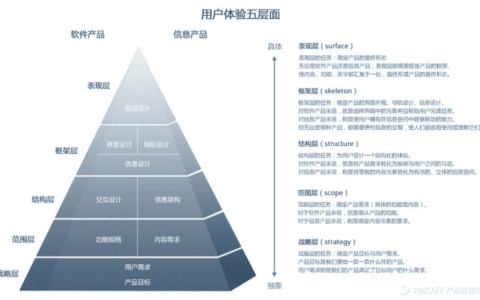 产品复盘 | 字节跳动-飞书团队工作1年收获