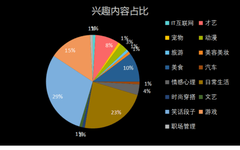 95后在快手看奢侈品，一线城市Z世代竟成快手主力军？