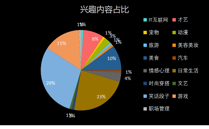95后在快手看奢侈品，一线城市Z世代竟成快手主力军？