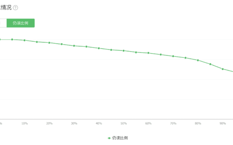 唐韧：为什么我能做到一年 97% 的用户增长率？