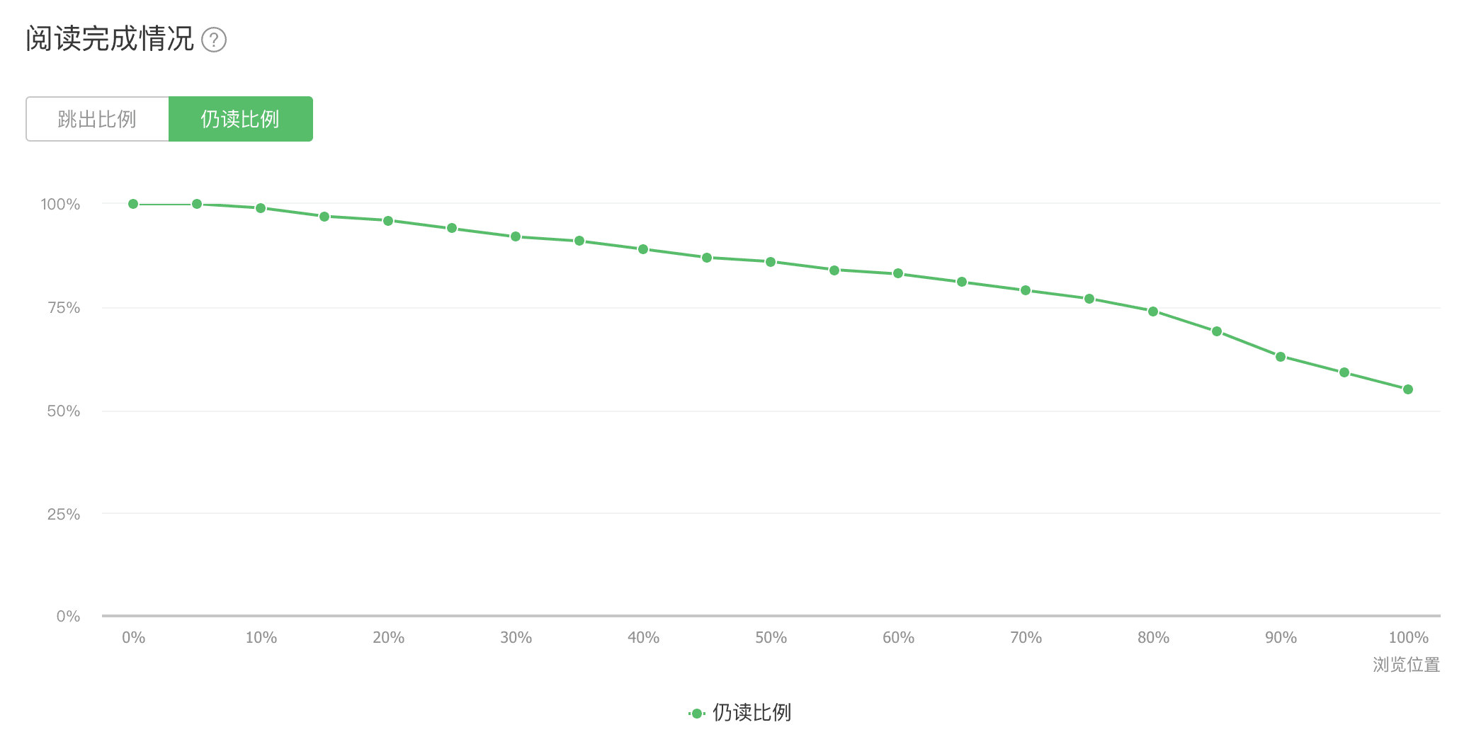 唐韧：为什么我能做到一年 97% 的用户增长率？