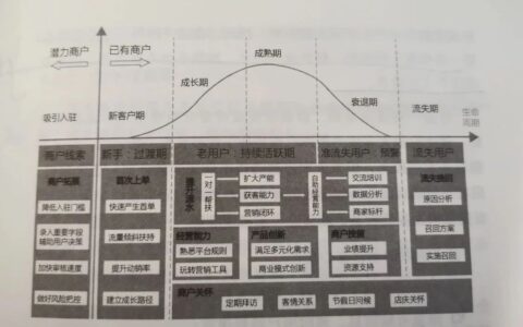 《引爆用户增长》：如何实现增长？