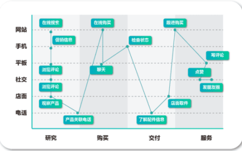 如何更懂你的客户？浅谈金融业客户细分与营销