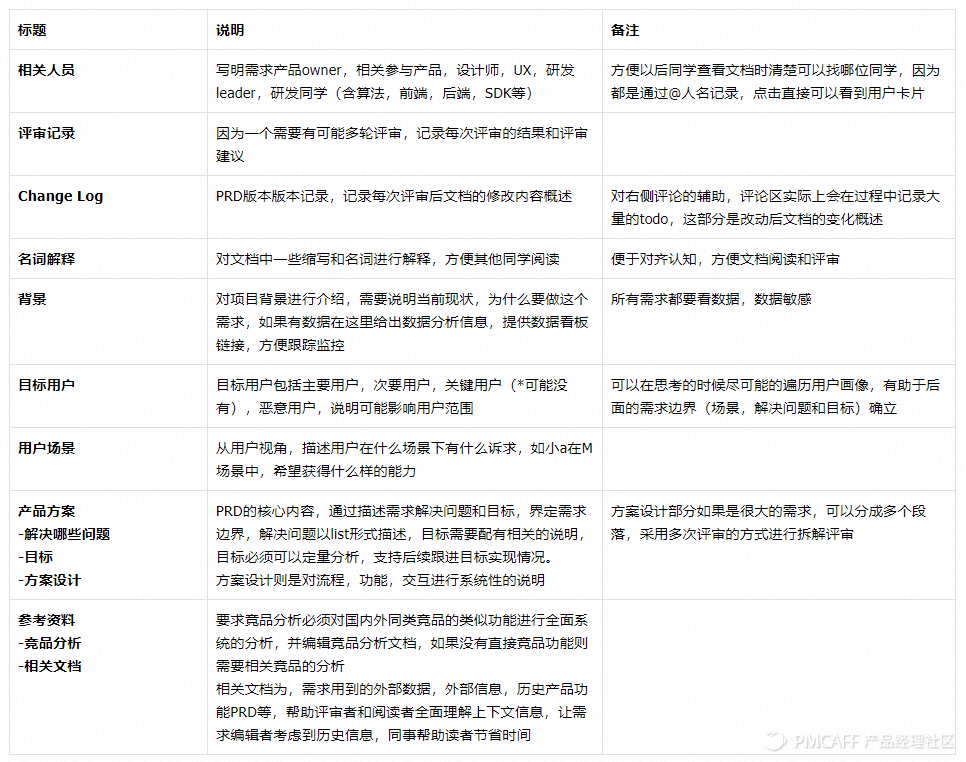 产品复盘 | 字节跳动-飞书团队工作1年收获