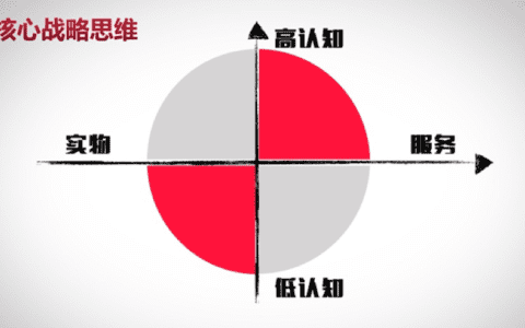 王智民：企业微信私域获客实战