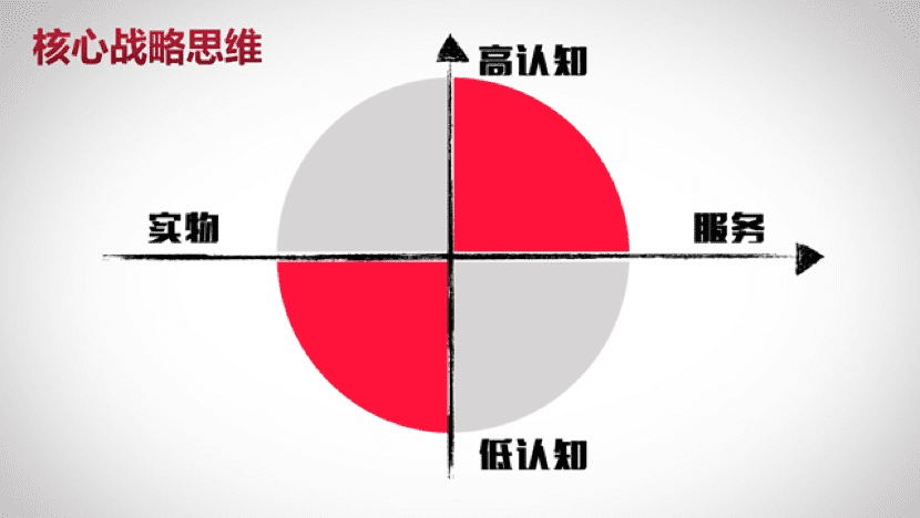 王智民：企业微信私域获客实战