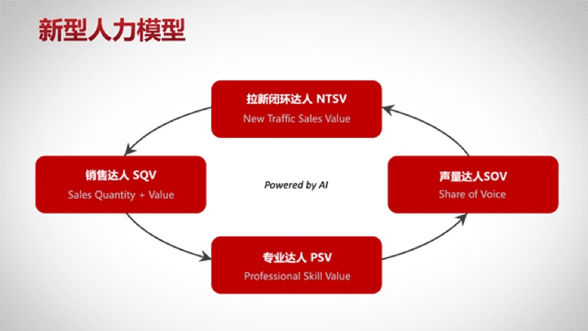 王智民：企业微信私域获客实战