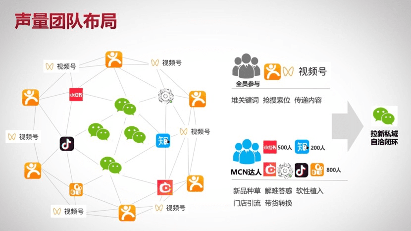 王智民：企业微信私域获客实战