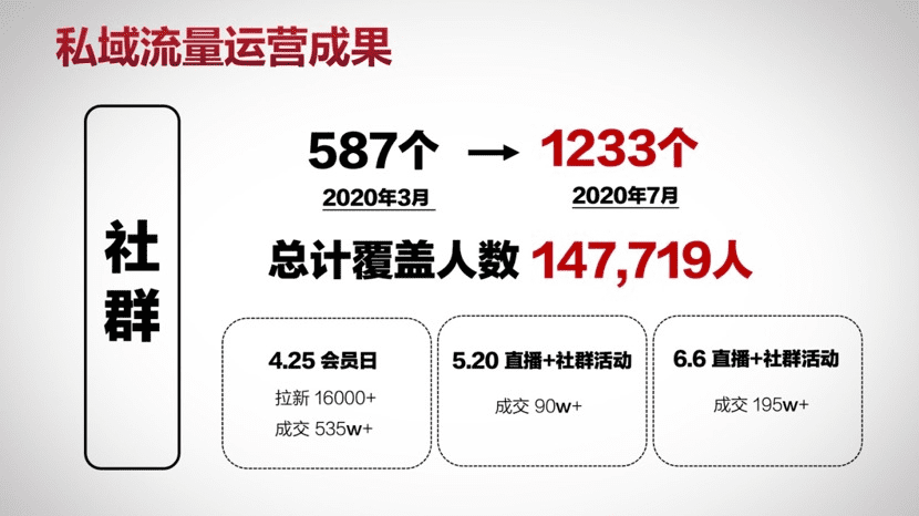 王智民：企业微信私域获客实战