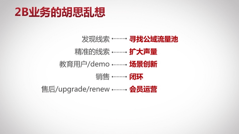 王智民：企业微信私域获客实战