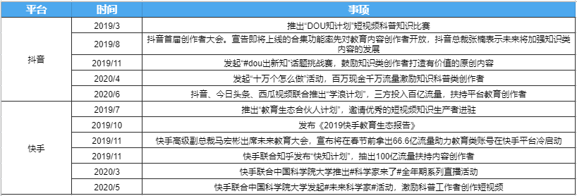 知名教育机构都在怎么用短视频捧红名师？