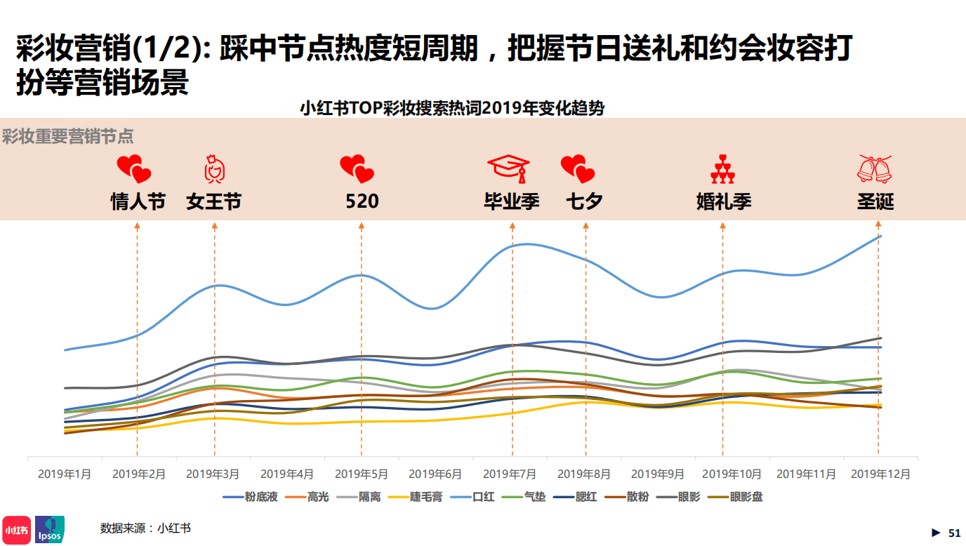 深度解读：小红书年中美妆洞察报告里的数据分析策略