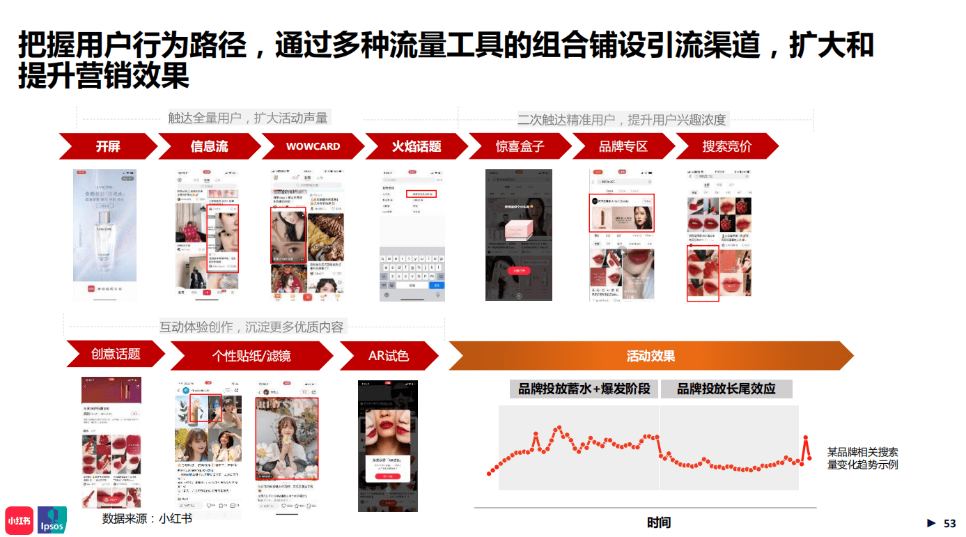 深度解读：小红书年中美妆洞察报告里的数据分析策略