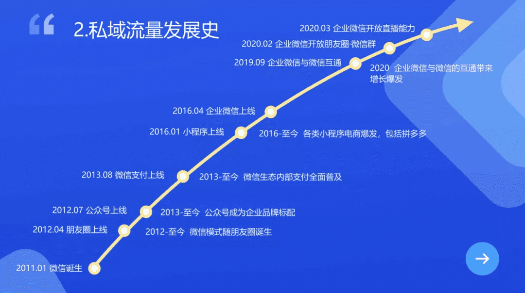 微信的生态化之路，还是要靠小程序来完成
