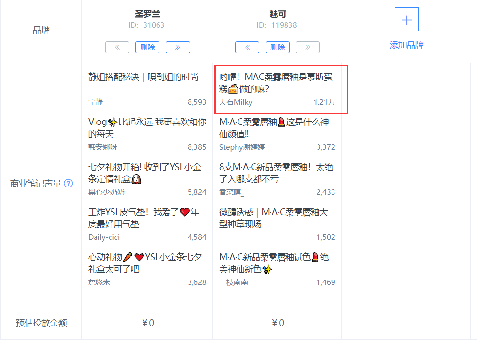 小红书品牌数据PK，小红书品牌种草营销