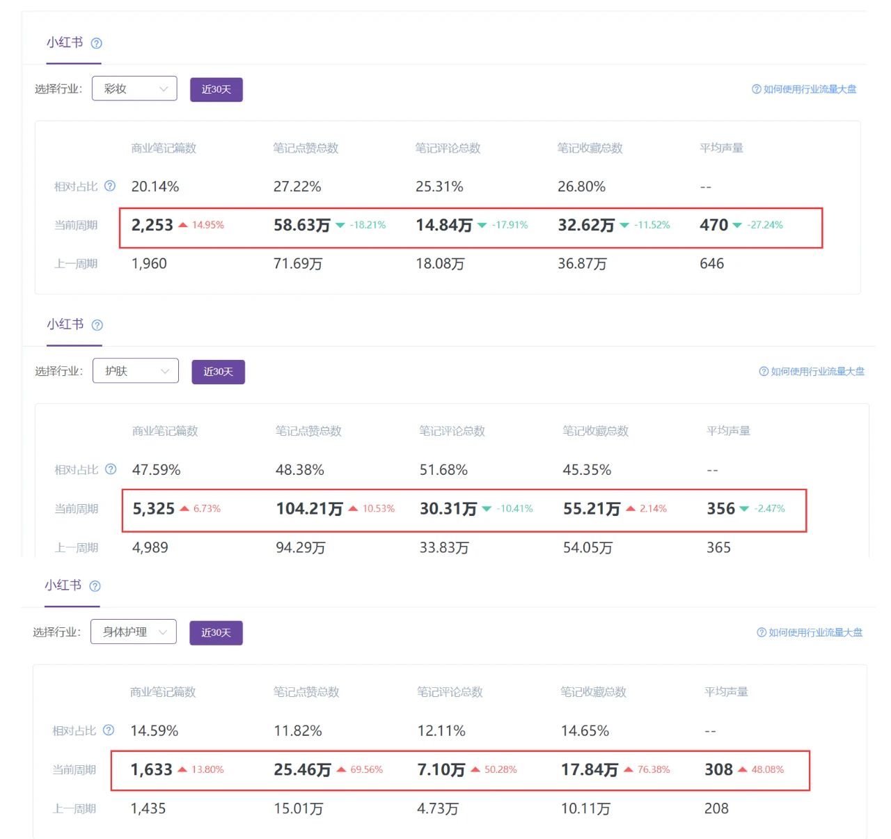深度解读：小红书年中美妆洞察报告里的数据分析策略