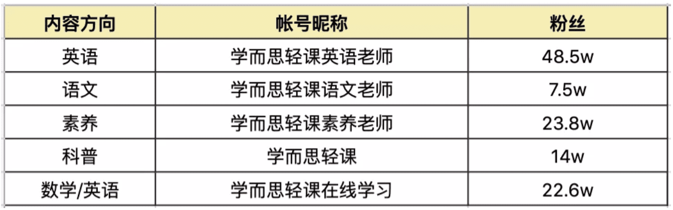 "教育+短视频"的未来，除了做抖音快手账号，还能干点啥？