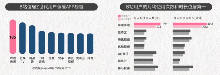 B站花火上线？细细解读B站营销的无限可能
