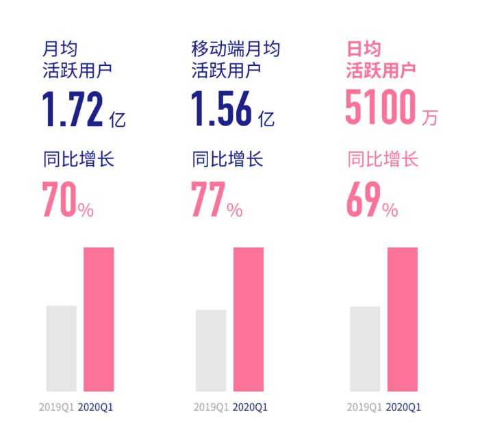 B站花火上线？细细解读B站营销的无限可能