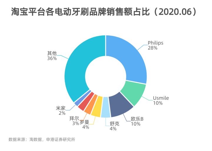 个护小家电，用“种草”赢得消费者的忠诚｜众引传播